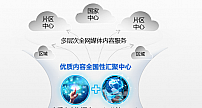 中国广电开通长三角首张400G全光运力网络