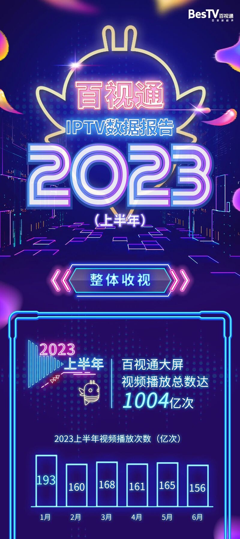 2023上半年百视通大屏数据报告