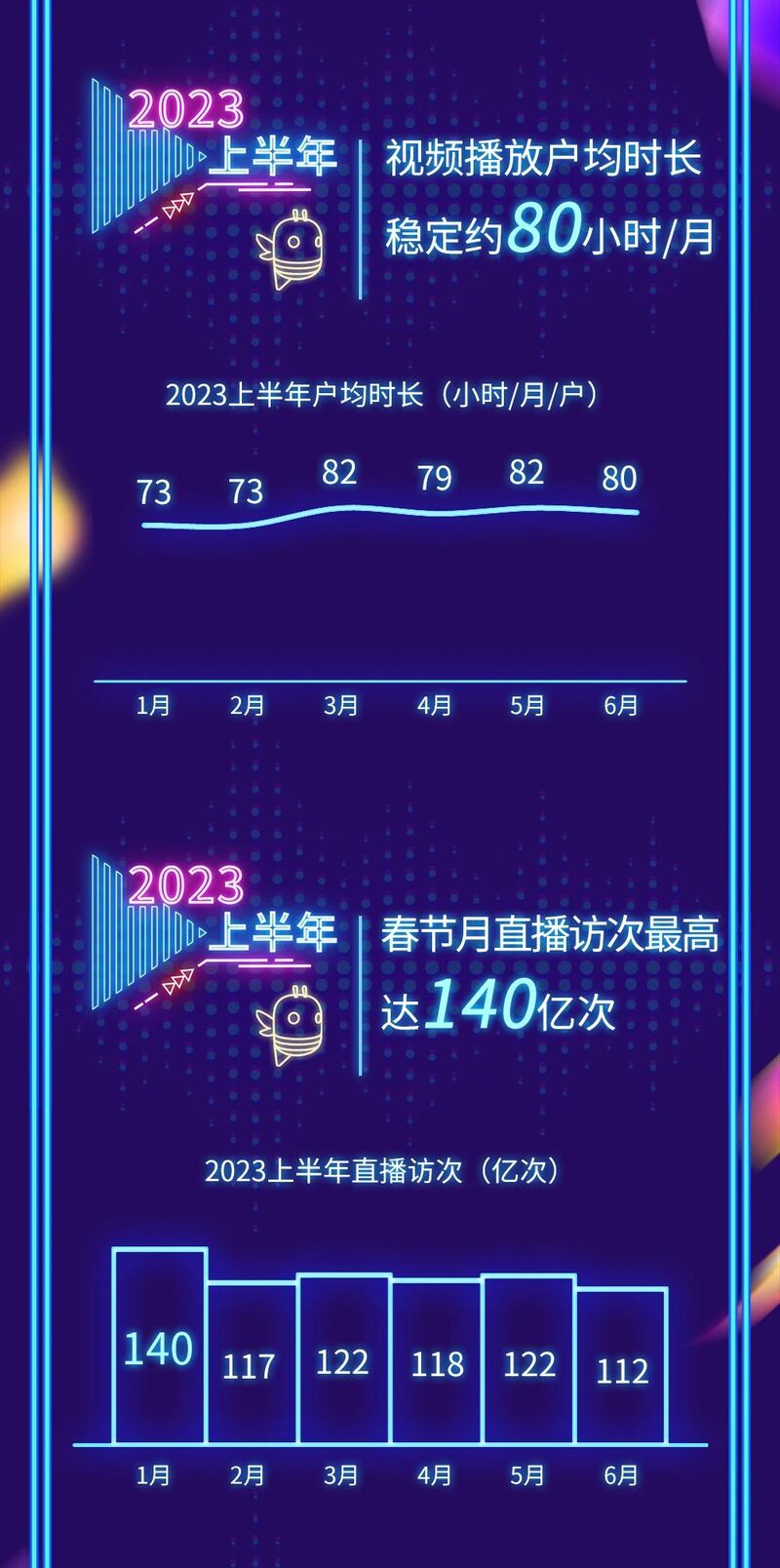 2023上半年百视通大屏数据报告