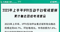 2023年上半年IPTV互动平台收视观察