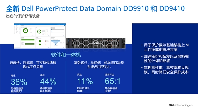 戴尔科技以“三位一体”解决方案，为AI时代数据保护构筑“坚实防线”